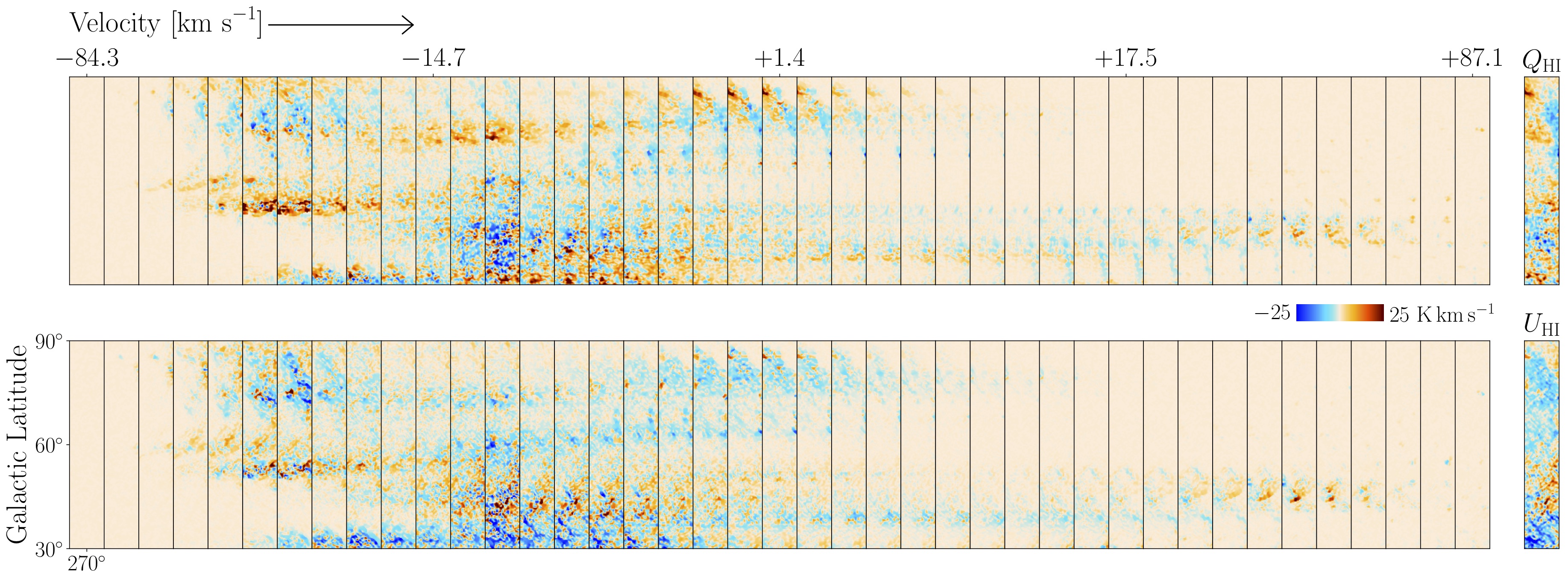 3D view of HI-based linear Stokes parameters